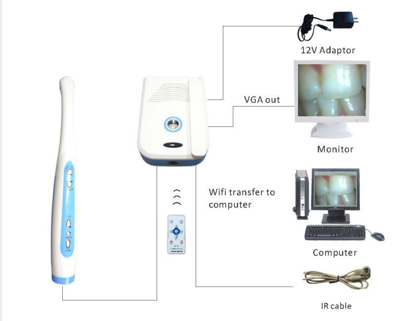 MD2000A Portable Wired Dental Camera with VGA for Monitor To Dental Chair